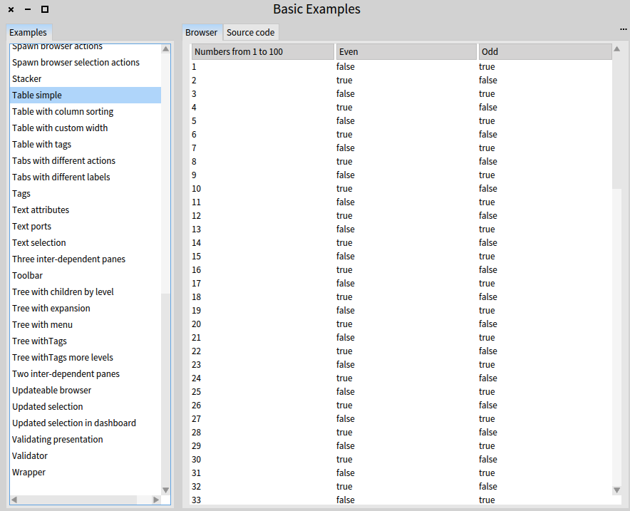 Tablas en la plataforma de Agile Visualization.