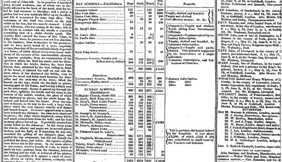 Periodismo de datos en The Guardian en 1821 (The Guardian)