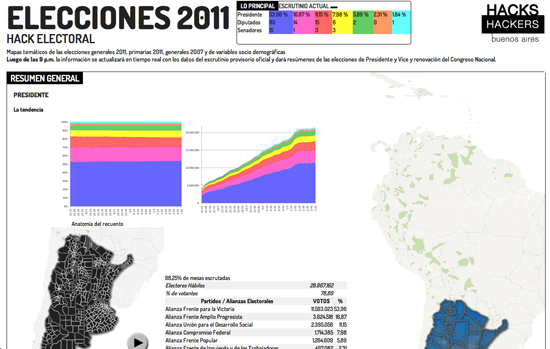 Elecciones 2011 (Hacks/Hackers Buenos Aires)
