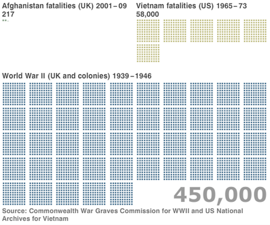 Contar el costo humano de la guerra (BBC)
