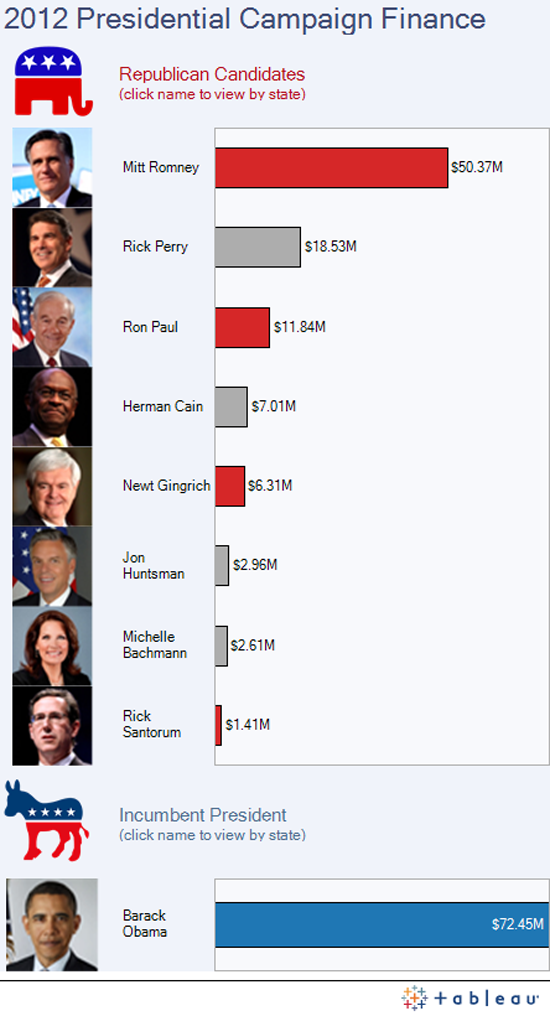 Finanzas de la campaña presidencial 2012 (The Guardian)